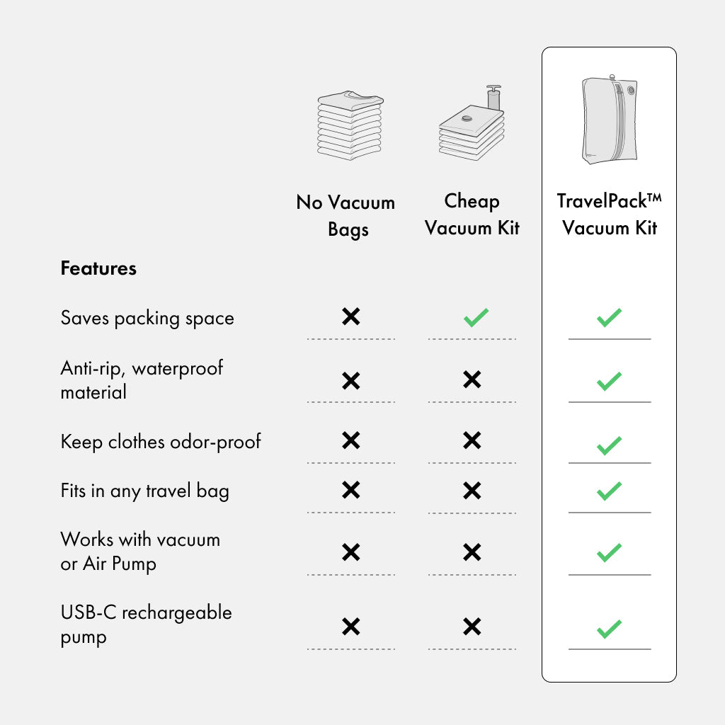 TravelPack™ Vacuum Kit