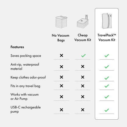 TravelPack™ Vacuum Kit